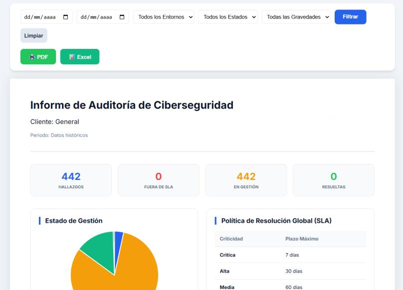 Generación de Informe General